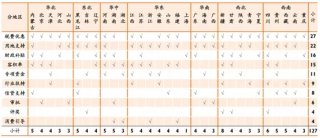 2019年装配式建筑发展现状分析