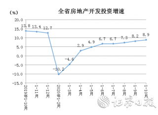 湖南房地产市场拨云见日 装配式建筑渐成业内主流