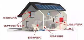 最高节能90%！超低能耗建筑有怎样的居住体验？